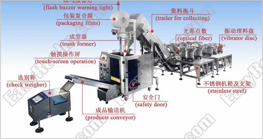 Automatic Assembly Kitting(Parts) Packing Machine with 10 Vibratory Feeders - 1