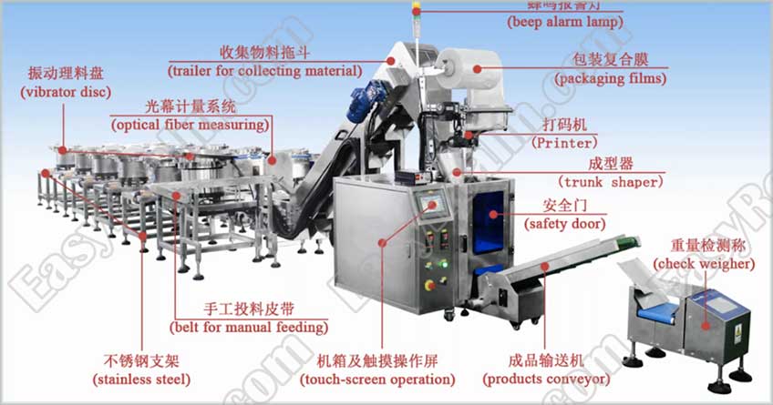 Automatic Toys / Mixed Installation Hardware Kits Bag Packaging Machine with 12 Vibratory Feeders - 2
